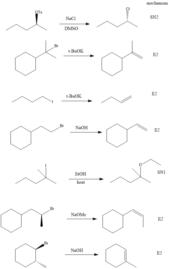 mechanism Naci SN2 DMSO Br t-BuOK t-BuOK Br NaOH EtOH SNI heat NaOMe DY-O. NaOH