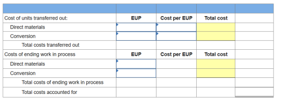 EUP Cost per EUP Total cost Cost of units transferred out: Direct materials Conversion Total costs transferred out Costs of e