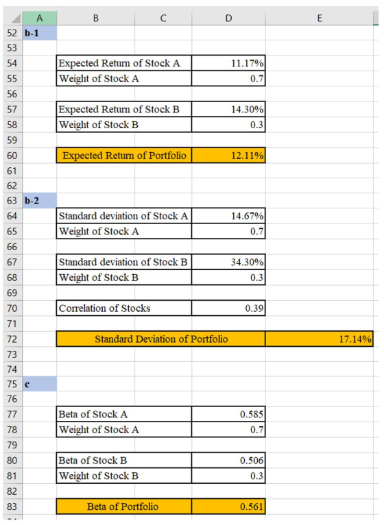A В C E 52 b-1 53 11.17% Expected Return of Stock A 54 0.7 Weight of Stock A 55 56 14.30% Expected Return of Stock B 57 Weigh