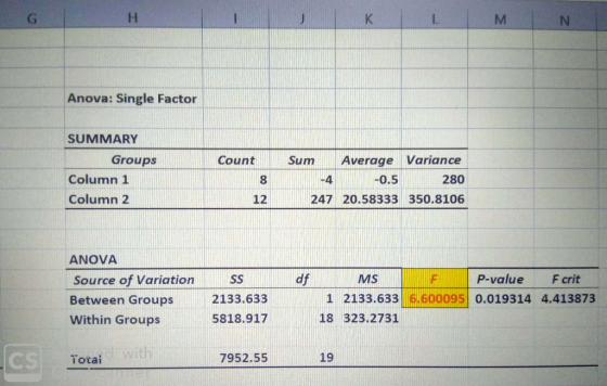 H G K M N Anova: Single Factor SUMMARY Groups Count Sum Average Variance Column 1 -0.5 280 -4 Column 2 247 20.58333 350.8106