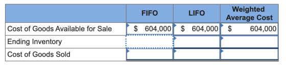Weighted Average Cost FIFO LIFO $ 604,000 $ 604,000$ Cost of Goods Available for Sale 604,000 Ending Inventory Cost of Goods
