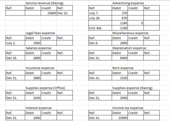 Ref. Service revenue (Racing) Debit Credit Ref. 23600 Dec 15. Ref. July 7. July 24. End. Bal. Advertising expense Debit Credi