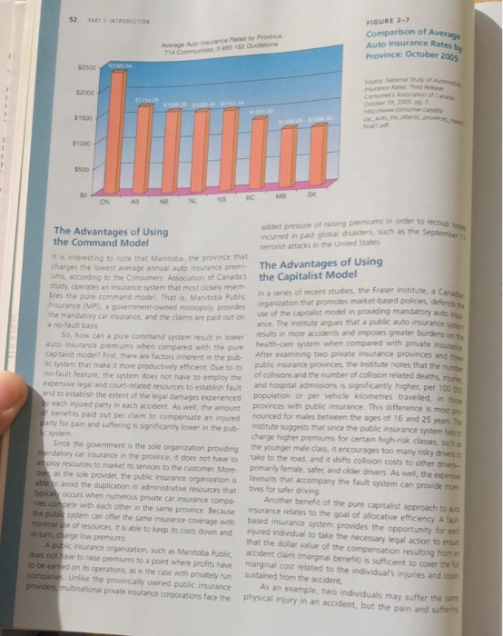 52 ANTE INTRODUCTION FIGURE 2-7 2 O ttons Comparison of Average Auto Insurance Rates Province: October 2005 7 com 32500 5.200