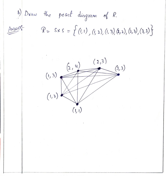 b) Draw the poset diagram of R. Ambiente R= Sxs = {(1), (0,2), (, 3), (2, 2), (2, 2),(33)} Co