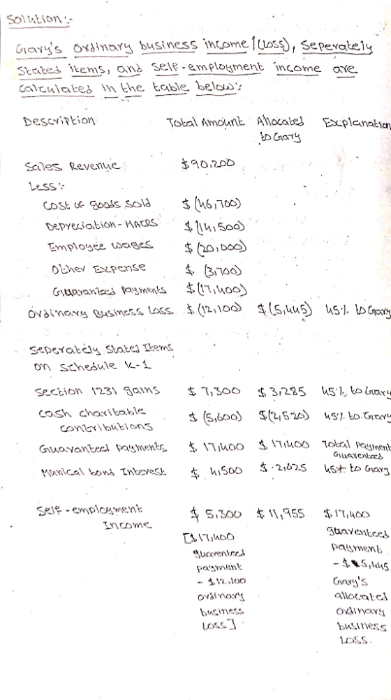 Solution Gavs Oxinary business income llloss), Se pevateiy Stated itenms, and sele - employment income aye Calculates in the