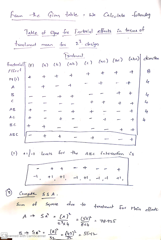 from the Given table : We Calculate following Table treatment T factorial (0 Effect | + - of signe for Factorial effects in t