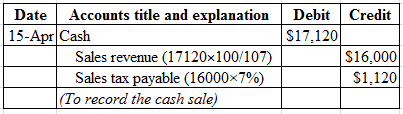 Date Accounts title and explanation
15-Apr Cash
Sales revenue (17120x100/107)
Sales tax payable (16000x7%)
(To record the cas