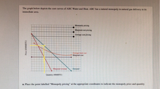 The graph below depicts the cost corves of ABC Water and Heat. ABC has a natural monopoly in natural gas delivery in its imme