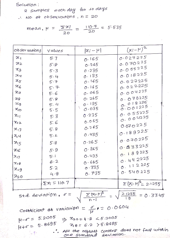 Solution 2 Samples each doy fov Jo doys o ob ServCutions n = 20 NO. 1 O 5 535 mean, H = 20 2 o ob ser vations Values iH (xi-H