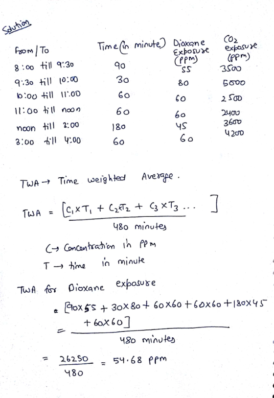 Timetn minute DioxgneCo2 8 :oo till q:30 9 30l lo00 lo:oo ll00 3Soo 5500 2 SoD 240つ 36ơ ncon hl 2:00 0 4:00 8o YS TwA_, Time