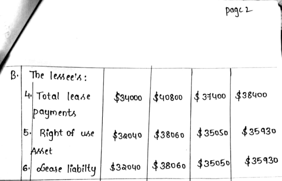 page 2 $34000 $40800 $37400 $38400 B. The lessees; | 40 Total lease payments 5. Bight of use Asset 6. Gease liabilty $32040
