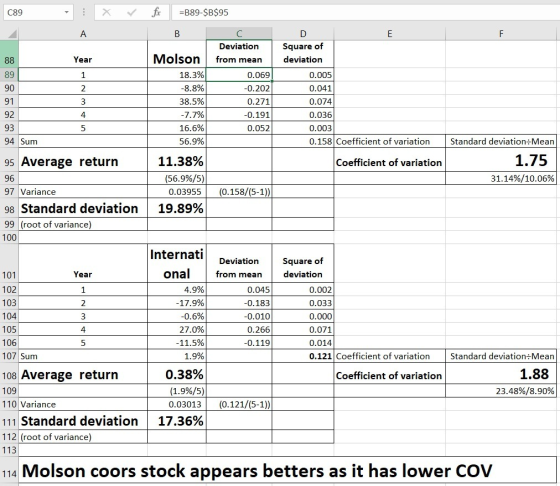 C89 - X fo =B89-$B$95 A D Square of deviation Year 88 89 0.005 90 Deviation from mean 0.069 -0.202 0.271 -0.191 0.052 91 3 4