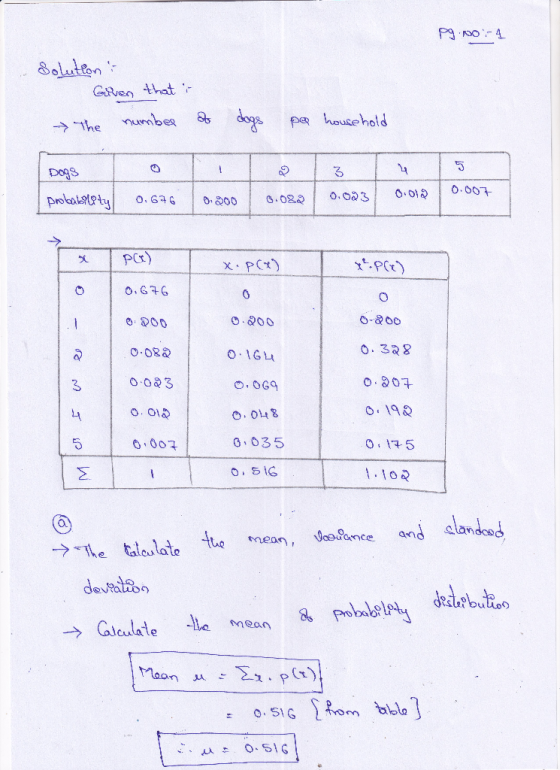 pg.no: 4 Solution Given that i The number of dogs por household Dogs probability 0.676 0.200 10.082 0.023 0.0120.007 IP) X. p