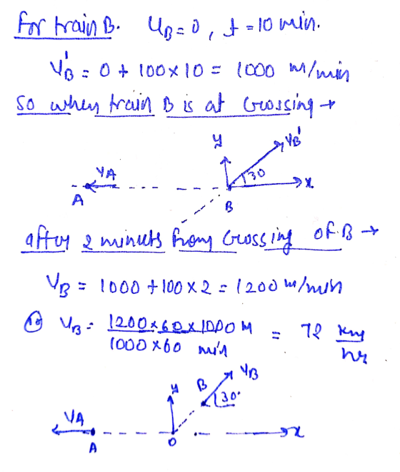 for train B. UB=0, t= 10 min. VG = 0 + 100x10= 1000 m/min so when train B is at Grossing si VB YA Aso B after 2 minuts from G