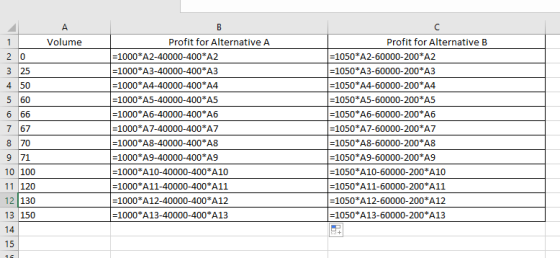 Volume 1 20 3 25 4 50 7 67 870 971 10 100 Profit for Alternative A =1000*A2-40000-400*A2 =1000*A3-40000-400*A3 =1000*A4-40000