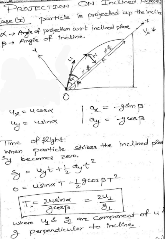ause β-, Angle of Tel Wnenas-ticle sirkes the nelined becomes zero. 2. 2 SL Perpendilaroneine