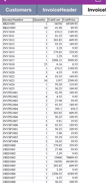 Customers Invoice Header Invoicel InvoiceNumber BKO1001 BKO1003 INV1010 INV1011 INV1012 INV1013 INV1014 INV1015 INV1016 INV10