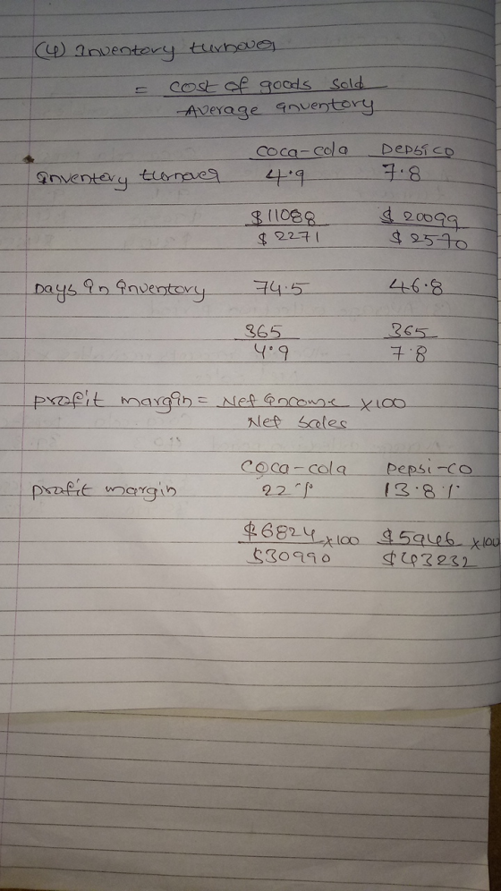 (4) Inventory turnover = cost of goods sold Average anventory coca-cola Prventery turnover 4.9 Depsico 7.8. $(1088 $ 2271 5.