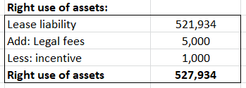 Right use of assets: Lease liability Add: Legal fees Less: incentive Right use of assets 521,934 5,000 1,000 527,934