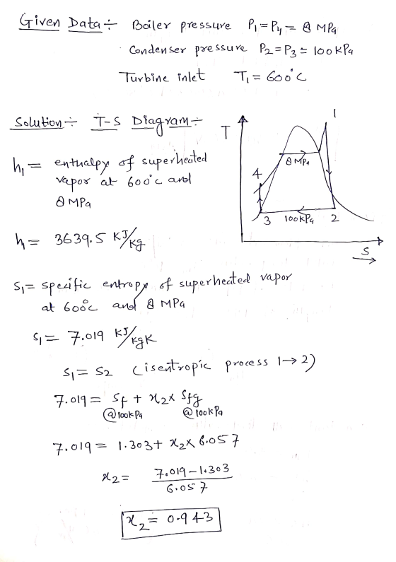 Given Data - Boiler pressure P1 = Py = 8 MPa Condenser pressure P2 = P3 = 100 kPa Turbine inlet Ti = Gooc solution T T-S Diag