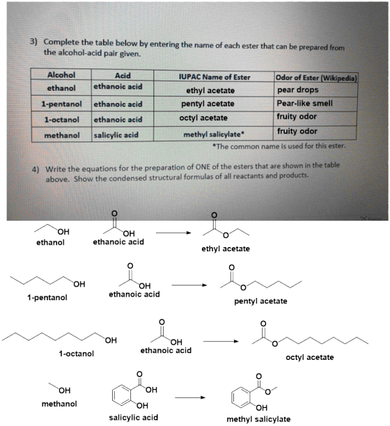 3) Complete the table below by entering the name of each ester that can be prepared from the alcohol-acid pair given. Alcohol