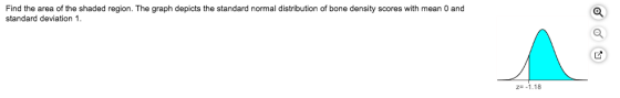 Find the area of the shaded region. The graph depicts the standard normal distribution of bone density scores with mean 0 and