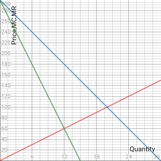 TIL Price,MC,MR IIIIIIIIIII TUTULUNUTUL ITUTULUI +2200 TITUTUL TUTULUI 2007 -180– 1.60 140 TUTULDU -1.00 UT TUT Quantity 130