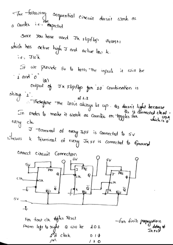 The following Sequential circuit doesnt work as a counter ie no expected Since you have used Ik Flipflop 441094 which has ac