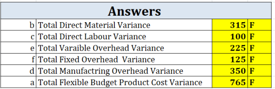 Answers b Total Direct Material Variance 315 F 100 F 225 F 125 F 350 F 765 F c Total Direct Labour Variance e Total Varaible