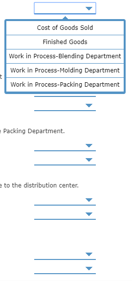 Cost of Goods Sold Finished Goods Work in Process-Blending Department Work in Process-Molding Department Work in Process-Pack