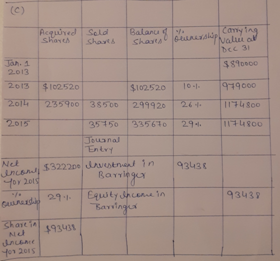 Acquired Sold Balance of Carrying shares shares Shades ownerships up value ad Dec 31 Jan. 1 $890000 2013 2013 $102520 $102520