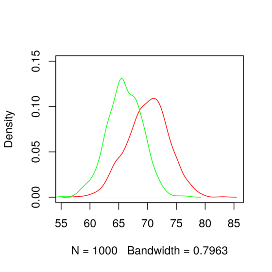 55 60 65 70758085 N -1000 Bandwidth 0.7963
