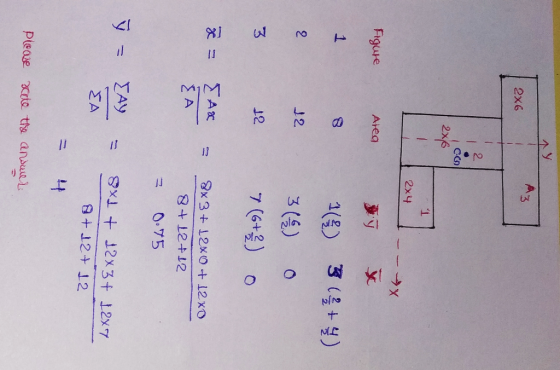 ΔΥ 2x 3 2x4 Figure Area Area not 59 1(4) 3 (4) 7 (643) και 3 (3 + 3) ο Ο 12 W 12 A ΣΑ 8x3 + 12xΟ + 12xO 8+12+12 Ο 75 9 - ΣΑ9