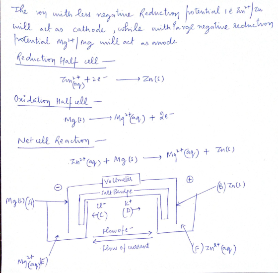 The won with less negative Reduction potential e antz will act as cathode while with large negative recluction potential Mgt