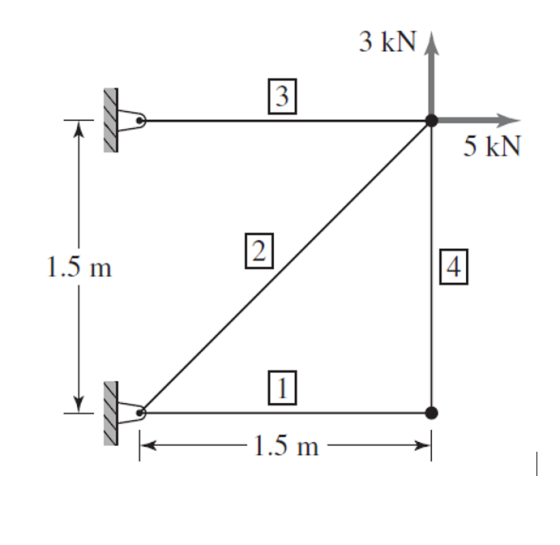 3 kN 3 5 kN 2 1.5 m 4. 1.5 m