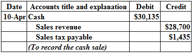 Date Accounts title and explanation
10-Apr Cash
Sales revenue
Sales tax payable
(To record the cash sale)
Debit Credit
$30,13