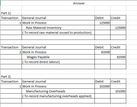 Answer Part 1) Transaction General Journal 1 Work In Process Raw Material Inventory To record raw material issued to producti