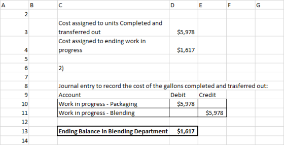 Cost assigned to units Completed and transferred out Cost assigned to ending work in progresS $5,978 4 $1,617 2) Journal entr