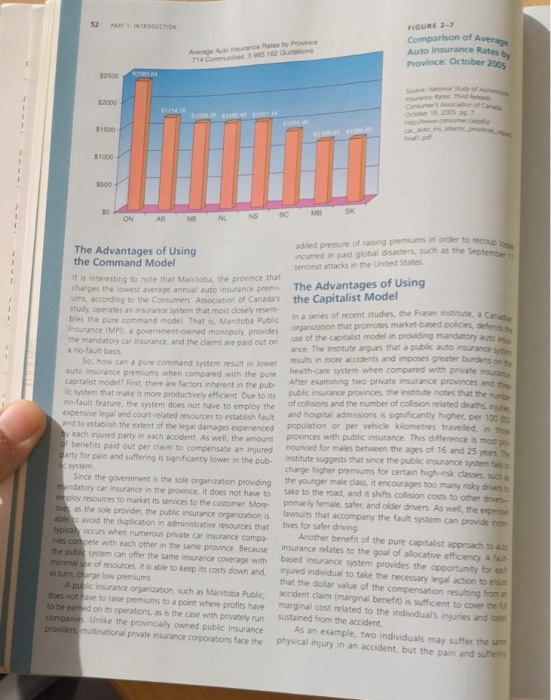 52 PART INTRODUCTION FIGURE 2-7 Comparison of Averas Auto Insurance Rates Province: October 2005 t ance Rates by Province 74