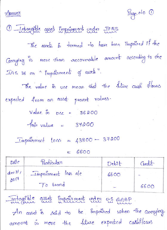 Anwar Page. no ① O Tantangible aset Esperiment under has The assets & tormed to have been impaired if the Carrying is more th