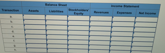 Balance Sheet Income Statement Transaction Assets Liabilities Stockholders Equity Revenues Expenses Net Income a. b. C. d. e