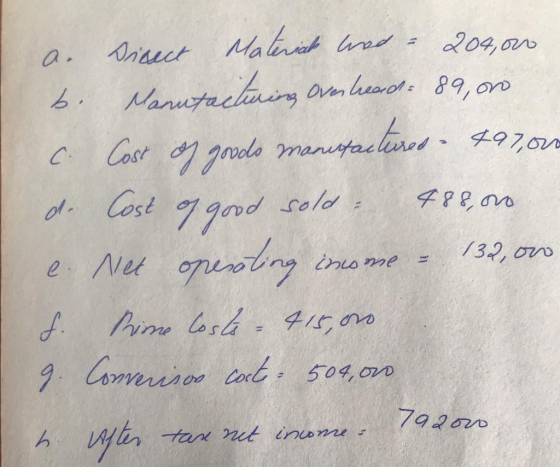 Maliaik ad - 204,0n Anaect a. 6. Nanutrcui anbo 89,or Cost gd manutaehd4970- Cost 7gavd sold 13.2, oo e Ne ny ino me Pine osh