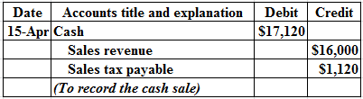 Date Accounts title and explanation
15-Apr Cash
Sales revenue
Sales tax payable
(To record the cash sale)
Debit Credit
$17,12