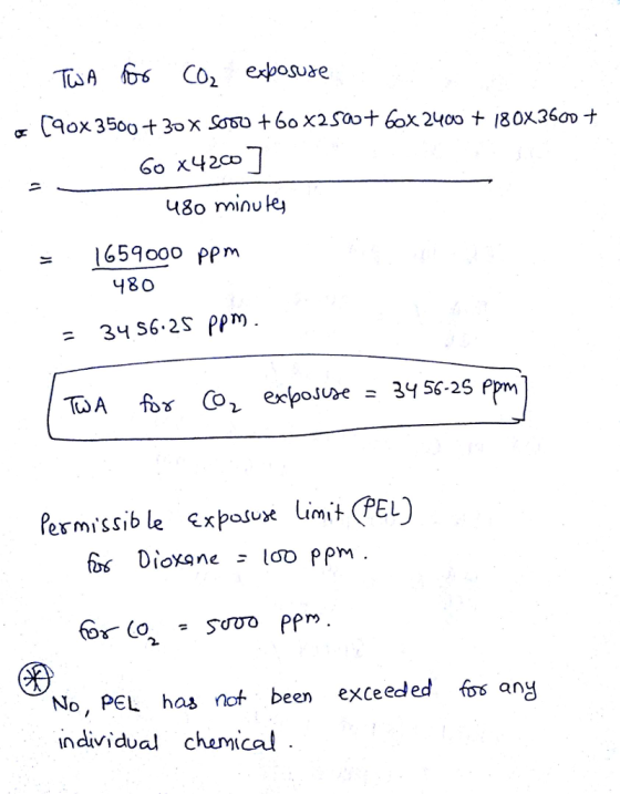 Go x42c0 480 minu e 1659ooo ppm 480 3456.25 ppm . Permissib le expaln (imit EL) No, PEL has not been exceeded fos any in divi