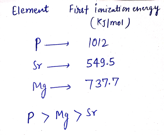 Element p - Sr. - First imizatim energy (kJ/mol ) 1012 549.5 mg 737.7 p> Mg >sr
