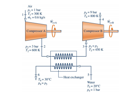 Image for Separate streams of air and water flow through the compressor and heat exchanger arrangement shown below. Stea