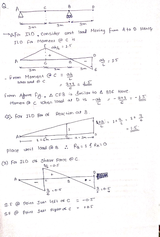 Afor ILD Consider unit loced Moving From A to D Hencey ILD fa Moment @ c is abe = 1.5 : 1.5 F rom Moment when load @c = 3x3 =