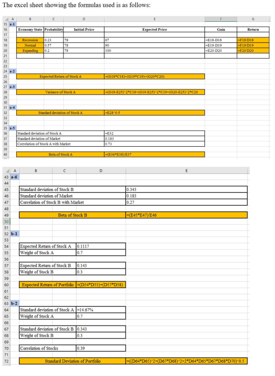 The excel sheet showing the formulas used is as follows: A B C E F G 15 a-1 Economy State Probability Expected Price 16 Initi