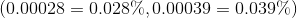 (0.00028=0.028\%,0.00039=0.039\%)