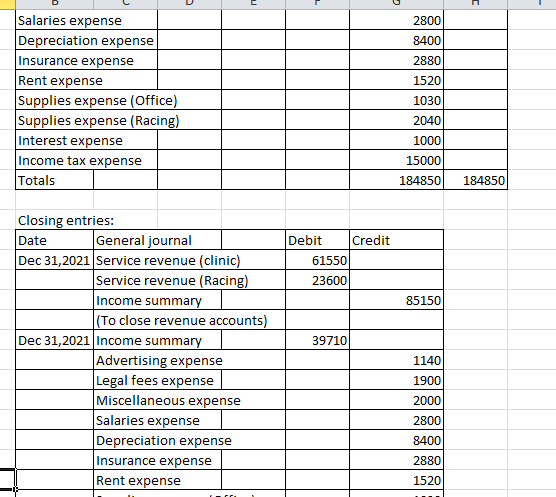 Salaries expense Depreciation expense Insurance expense Rent expense Supplies expense (Office) Supplies expense (Racing) Inte